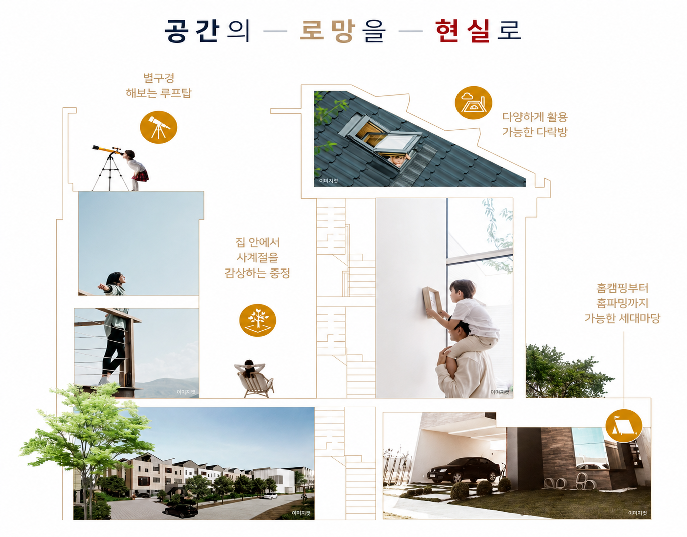 공간의 로망을 현실로 - 힐스테이트 양주 옥정 파티오포레